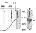 万葉集 隠された歴史のメッセージ